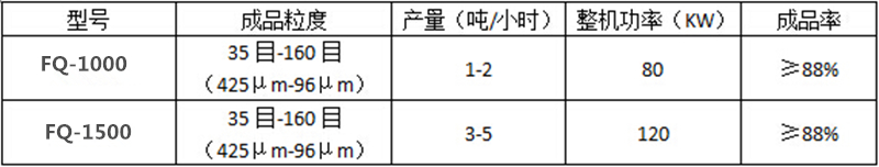 金屬硅粉碎篩分生產線技術參數