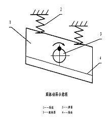 篩箱運(yùn)動(dòng)軌跡圖