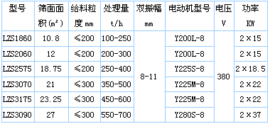 VYg(sh)