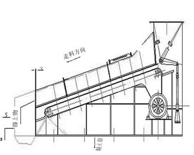 波動篩分機(波動篩煤機)安裝示意圖