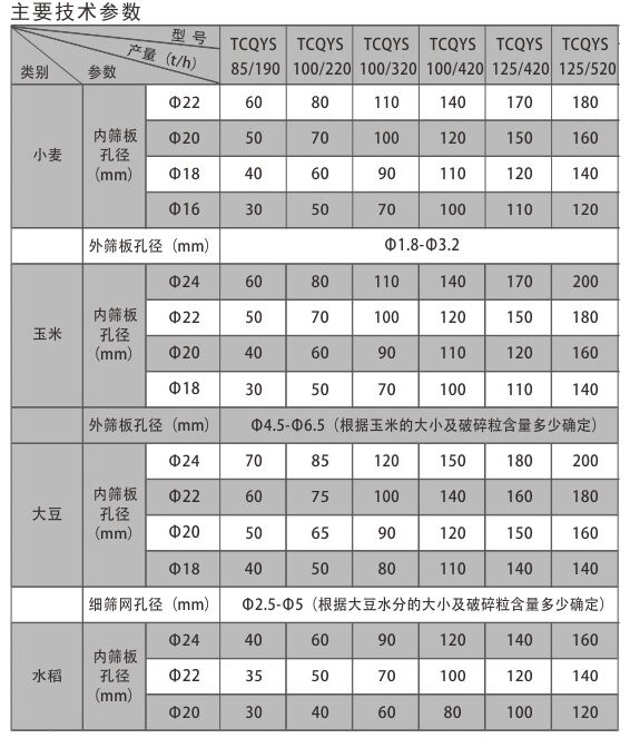 圓筒糧食初清篩分機