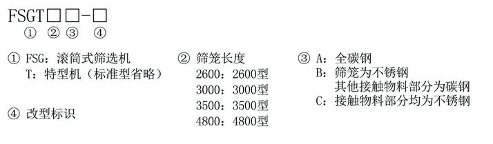 滾筒回轉篩分機