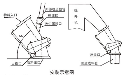 管道自卸除鐵器