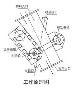 管道自卸除鐵器