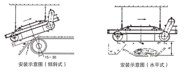 永磁自卸除鐵器