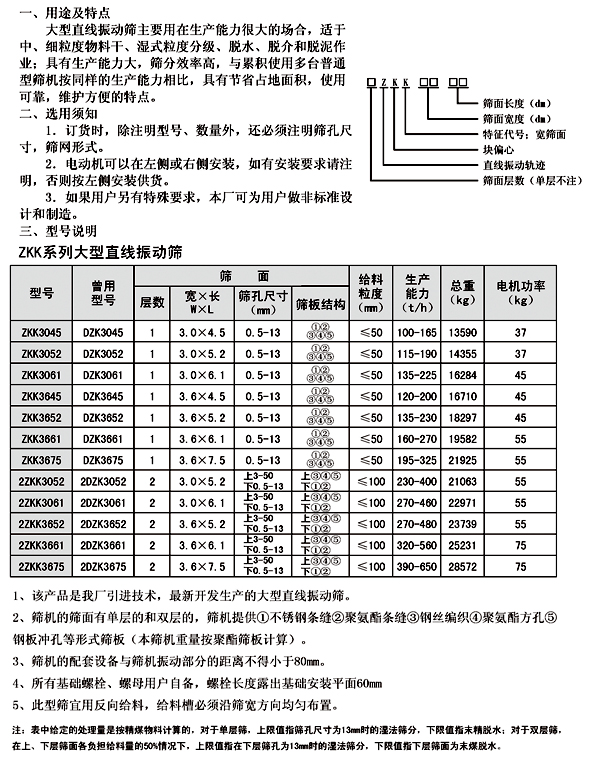 大型直線振動篩