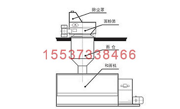 直排式面粉篩