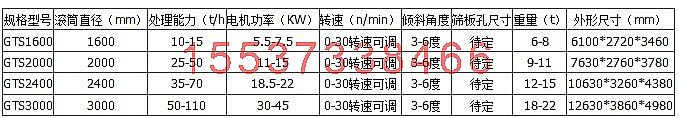 垃圾專用滾筒篩