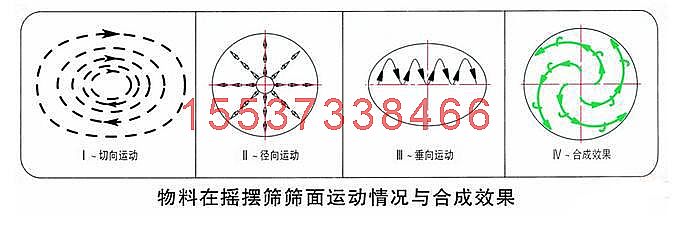搖擺篩