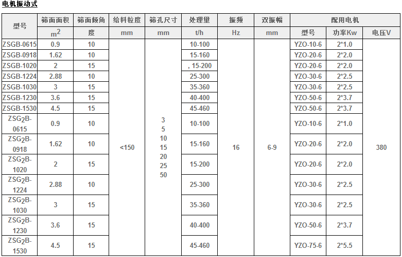 礦用振動篩參數