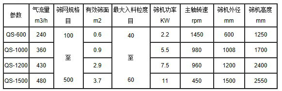 氣流篩技術參數
