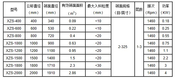 超聲波振動(dòng)篩技術(shù)參數(shù)
