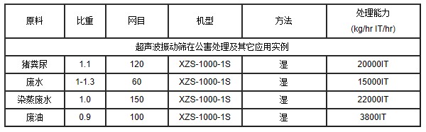 超聲波振動(dòng)篩選型參數(shù)