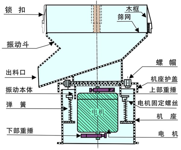450篩分過(guò)濾機(jī)結(jié)構(gòu)圖