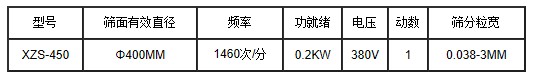 技術(shù)參數(shù)