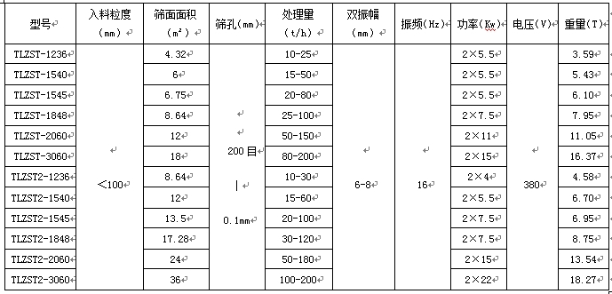 技術參數