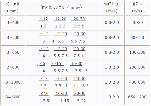 固定式皮帶輸送機