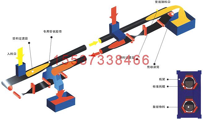 管狀固定式皮帶輸送機