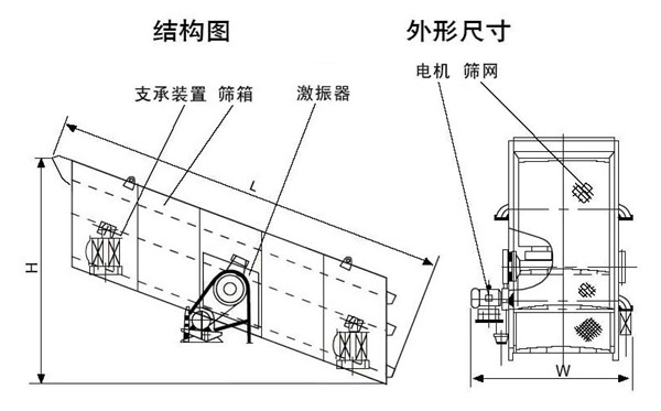 圓振動篩