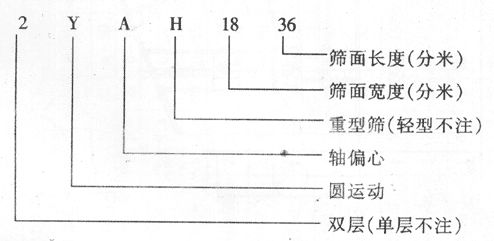 圓振動篩介紹及詳細技術參數