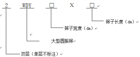 雙軸圓振動篩
