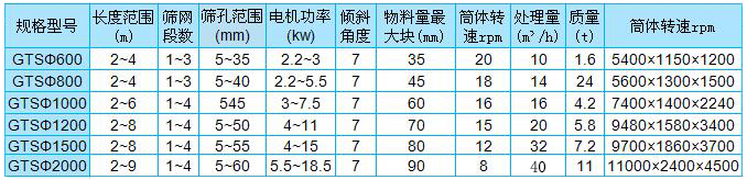 GTS滾筒篩