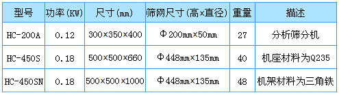 試驗篩