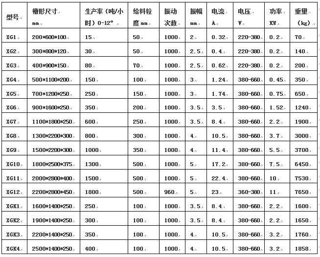 雙質體振動給料機