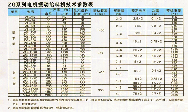電機(jī)振動(dòng)給料機(jī)