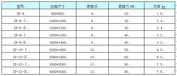 ZP型振動平臺