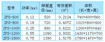 粉末直排篩
