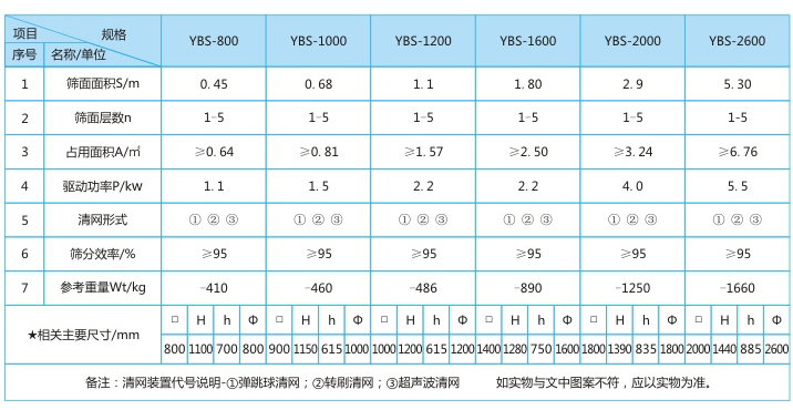 精制鹽搖擺篩