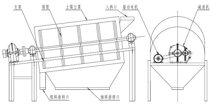 GTS滾筒篩
