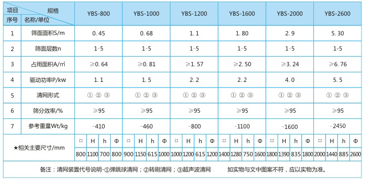聚乙烯搖擺篩
