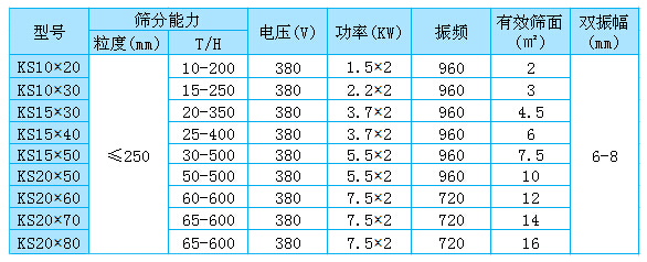 KS型礦用振動篩