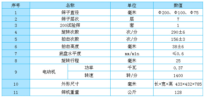 拍擊篩技術(shù)參數(shù).jpg