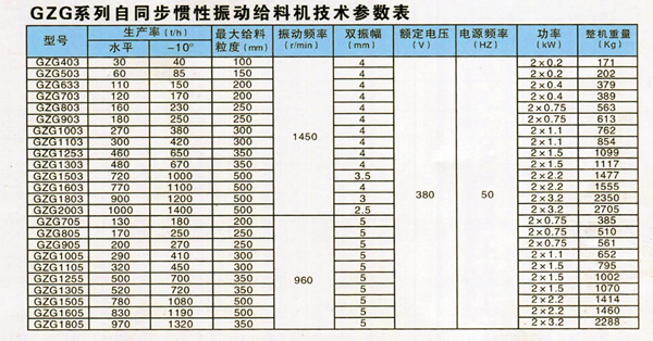 電機(jī)振動(dòng)給料機(jī)