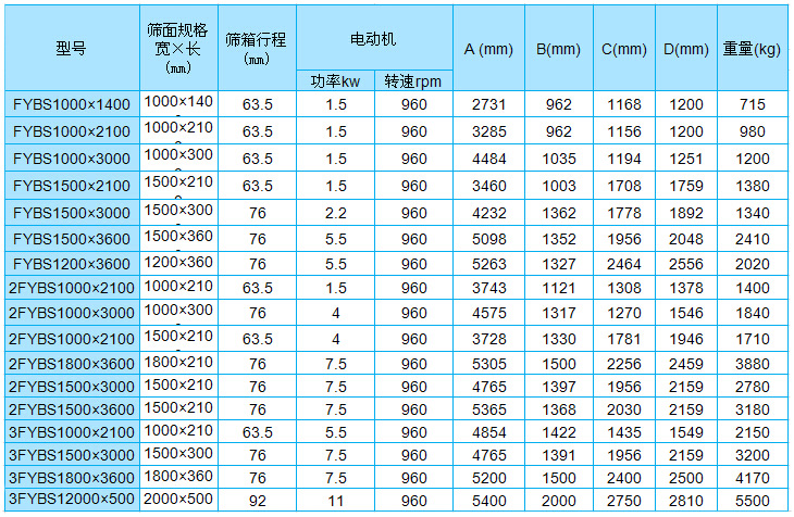 方形搖擺篩