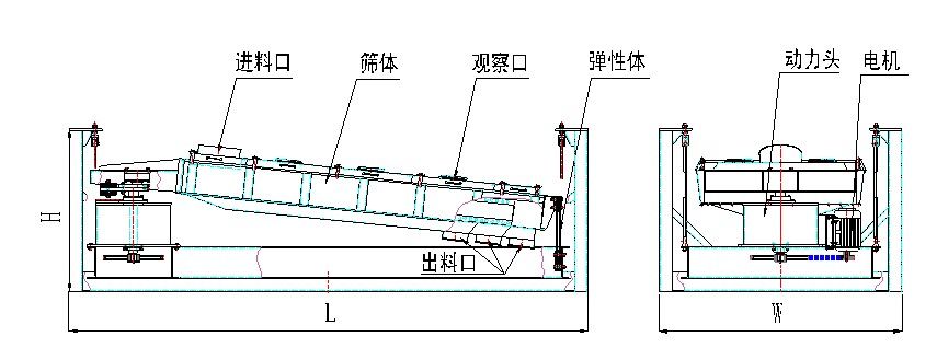 方形搖擺篩結構圖.jpg