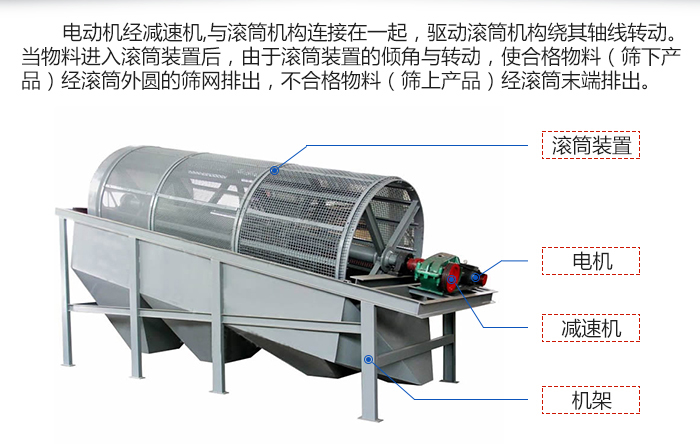 石英砂滾筒篩