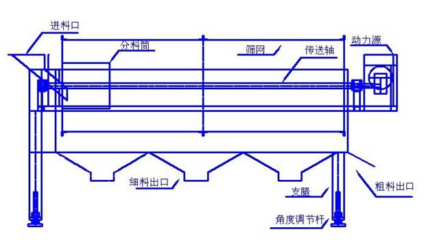 硅藻土滾筒