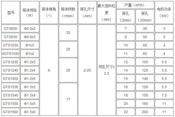 石英砂滾筒篩