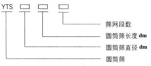 滾筒篩型號 滾筒篩型號