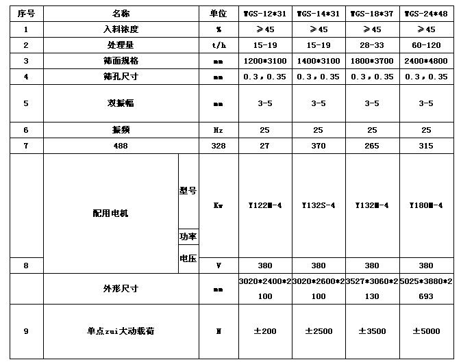 金剛石脫水篩