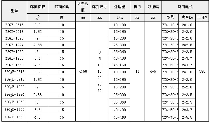 含鉀巖石礦用振動篩