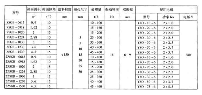 金剛石礦用振動篩