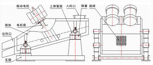 含鉀巖石礦用振動篩