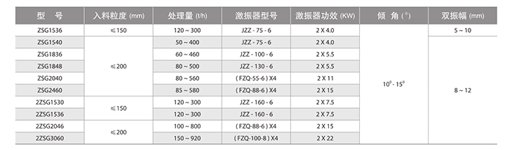 火山渣礦用振動篩