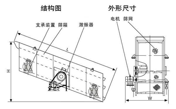 銫礦圓振篩