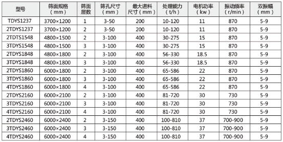 黑金礦圓振動篩
